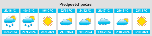 Výhled počasí pro místo Cumbres Mayores na Slunečno.cz