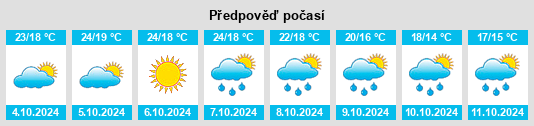 Výhled počasí pro místo Cuevas de San Marcos na Slunečno.cz