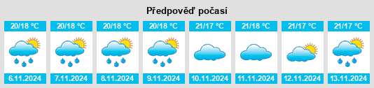 Výhled počasí pro místo Cuevas de Reyllo na Slunečno.cz