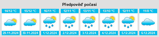 Výhled počasí pro místo Cuevas del Becerro na Slunečno.cz