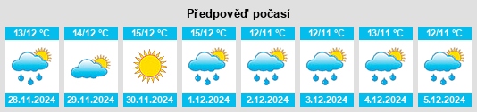 Výhled počasí pro místo Cozvíjar na Slunečno.cz