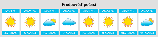 Výhled počasí pro místo Costitx na Slunečno.cz