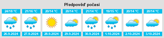 Výhled počasí pro místo Cortes de Baza na Slunečno.cz