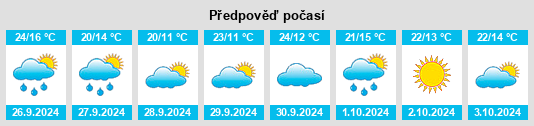 Výhled počasí pro místo Cortelazor na Slunečno.cz