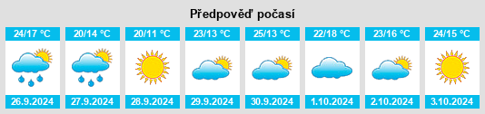 Výhled počasí pro místo Corteconcepción na Slunečno.cz