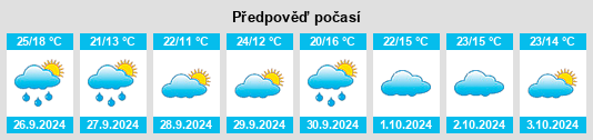 Výhled počasí pro místo Corral de Calatrava na Slunečno.cz