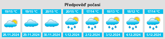 Výhled počasí pro místo Coria del Río na Slunečno.cz