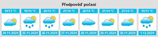 Výhled počasí pro místo Córdoba na Slunečno.cz