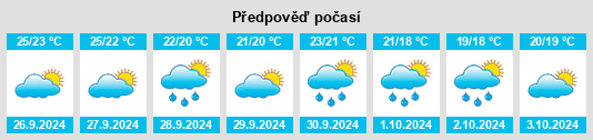 Výhled počasí pro místo Consell na Slunečno.cz