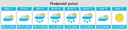 Výhled počasí pro místo Conquista de la Sierra na Slunečno.cz