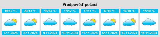 Výhled počasí pro místo Conquista na Slunečno.cz