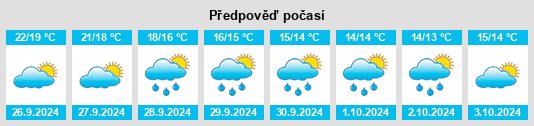 Výhled počasí pro místo Confrides na Slunečno.cz