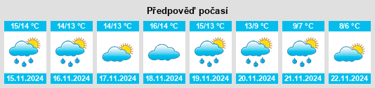 Výhled počasí pro místo Cónchar na Slunečno.cz