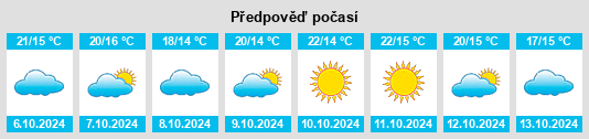 Výhled počasí pro místo Colomera na Slunečno.cz