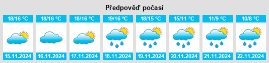 Výhled počasí pro místo Coín na Slunečno.cz