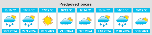 Výhled počasí pro místo Cogollos de Guadix na Slunečno.cz