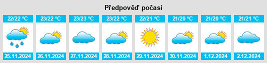 Výhled počasí pro místo Cofete na Slunečno.cz