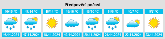 Výhled počasí pro místo Cocentaina na Slunečno.cz