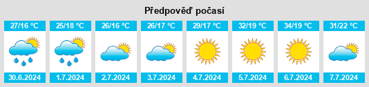 Výhled počasí pro místo Cobisa na Slunečno.cz