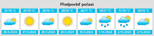 Výhled počasí pro místo Cóbdar na Slunečno.cz