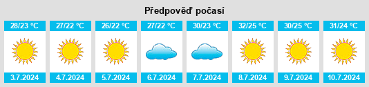 Výhled počasí pro místo Cobatillas na Slunečno.cz