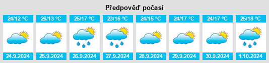 Výhled počasí pro místo Provincia de Ciudad Real na Slunečno.cz