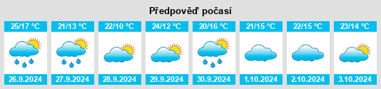 Výhled počasí pro místo Ciudad Real na Slunečno.cz