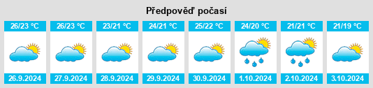 Výhled počasí pro místo Ciudad Jardín na Slunečno.cz