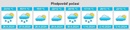 Výhled počasí pro místo Ciruelos na Slunečno.cz