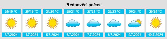 Výhled počasí pro místo Cijuela na Slunečno.cz