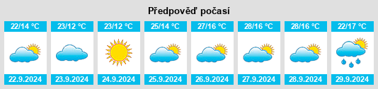 Výhled počasí pro místo Chueca na Slunečno.cz