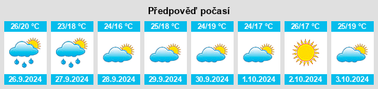 Výhled počasí pro místo Chucena na Slunečno.cz