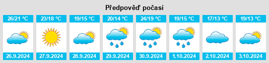 Výhled počasí pro místo Chóvar na Slunečno.cz