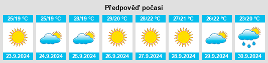 Výhled počasí pro místo Chipiona na Slunečno.cz