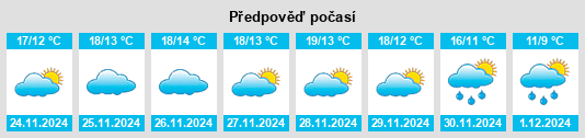 Výhled počasí pro místo Chinorlet na Slunečno.cz