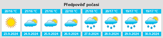 Výhled počasí pro místo Chimeneas na Slunečno.cz