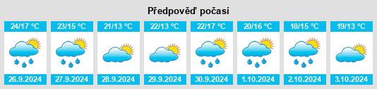 Výhled počasí pro místo Chilluévar na Slunečno.cz