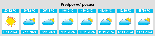 Výhled počasí pro místo Chillón na Slunečno.cz