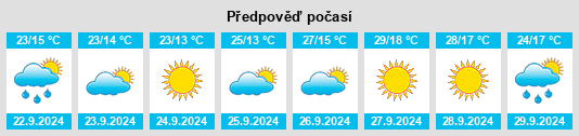 Výhled počasí pro místo Chiclana de Segura na Slunečno.cz