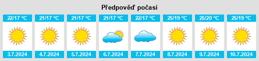Výhled počasí pro místo Chercos na Slunečno.cz