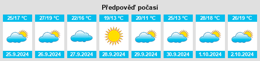 Výhled počasí pro místo Chera na Slunečno.cz