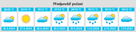 Výhled počasí pro místo Chelva na Slunečno.cz