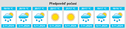 Výhled počasí pro místo Ceuti na Slunečno.cz