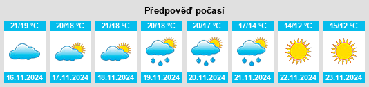 Výhled počasí pro místo Ceuta na Slunečno.cz