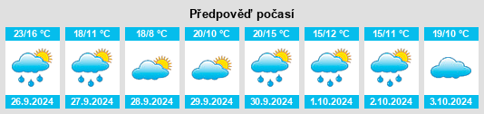 Výhled počasí pro místo Cervera del Llano na Slunečno.cz