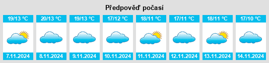 Výhled počasí pro místo Cerro Muriano na Slunečno.cz