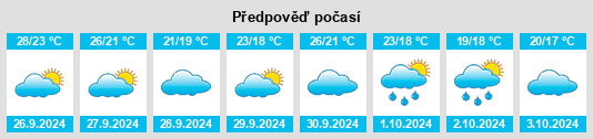 Výhled počasí pro místo Cerdà na Slunečno.cz