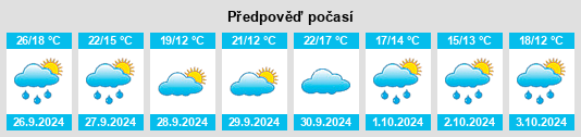 Výhled počasí pro místo Cenizate na Slunečno.cz