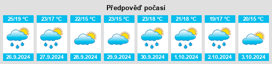 Výhled počasí pro místo Ceal na Slunečno.cz