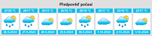 Výhled počasí pro místo Cazalilla na Slunečno.cz